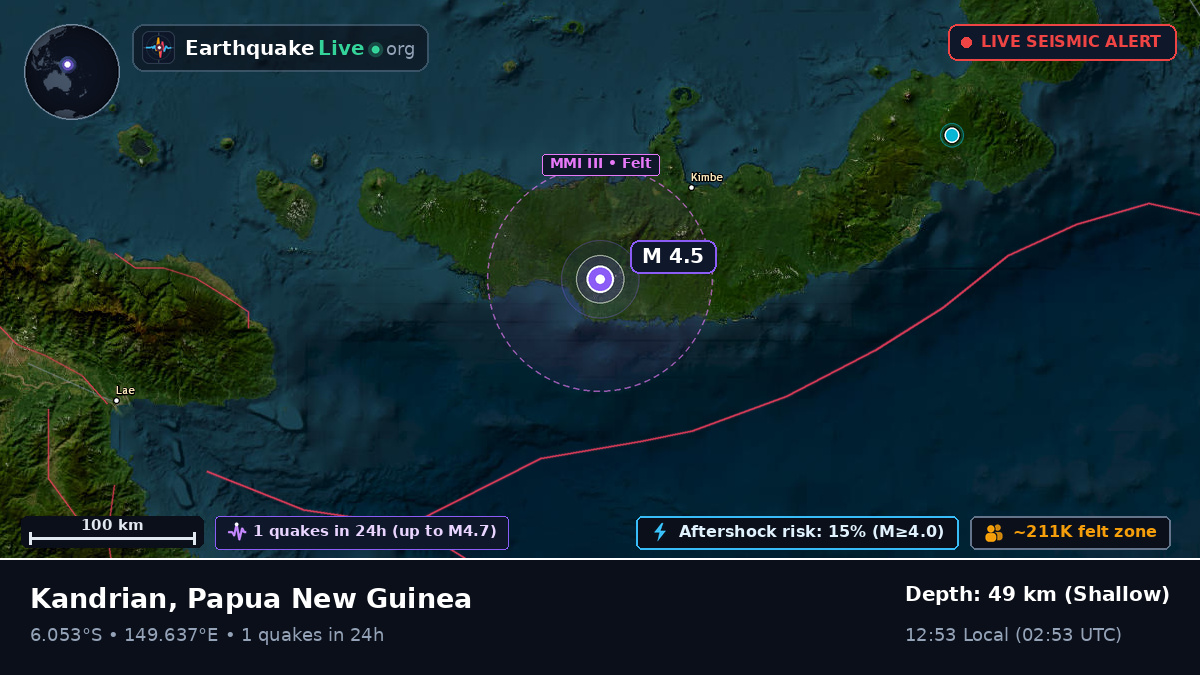 Solomon Sea (Papua New Guinea)