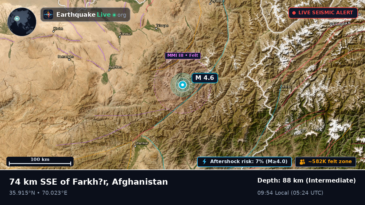 Takhar, Afghanistan