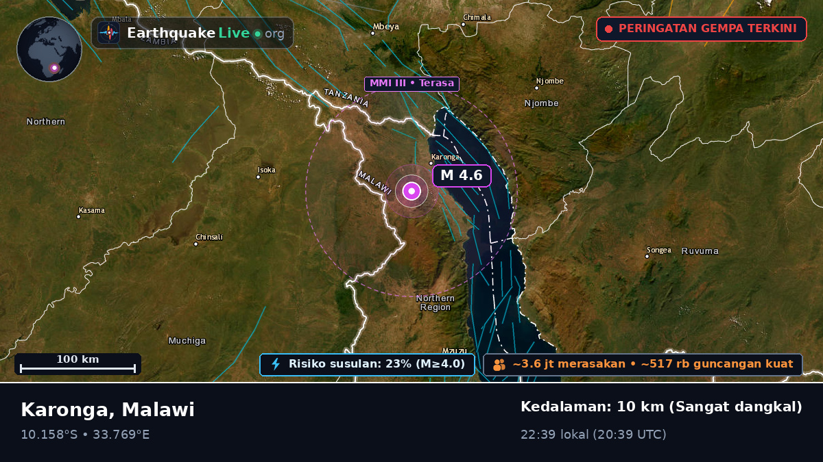 Karonga, Chitipa, Malawi