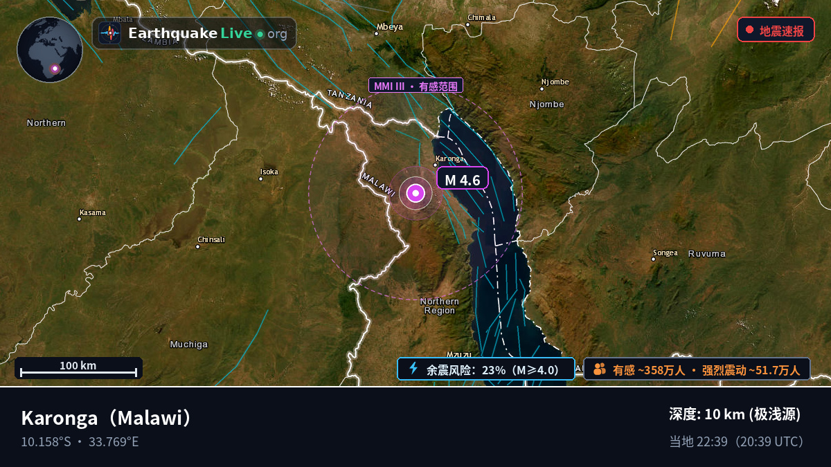 Karonga, Chitipa, Malawi