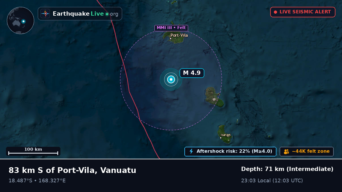 Off the coast of Port Vila, Vanuatu