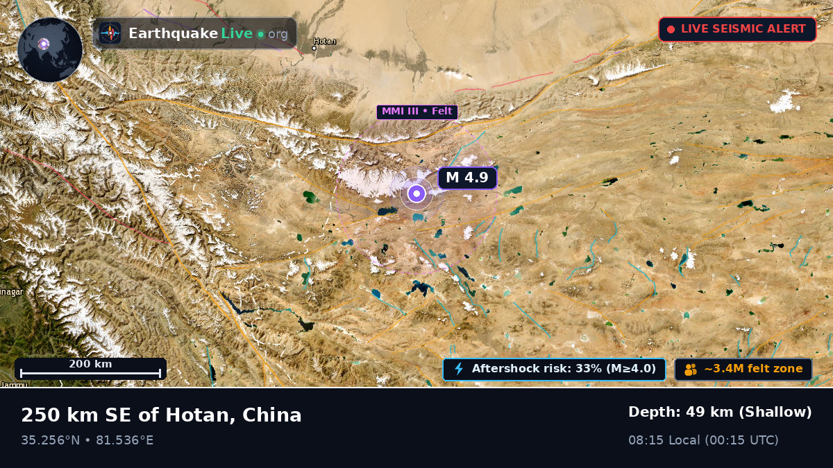 Xinjiang Uygur, China