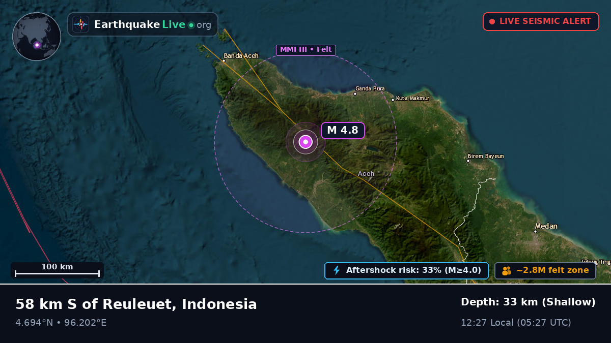 Aceh, Indonesia