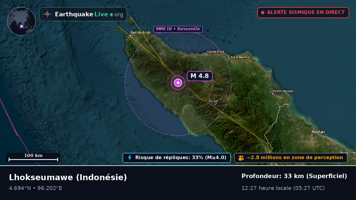 Aceh, Indonésie