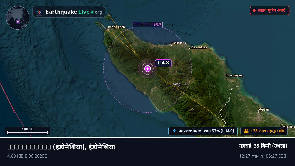 Aceh, इंडोनेशिया