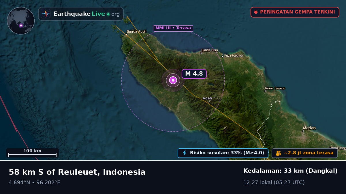 Aceh, Indonesia