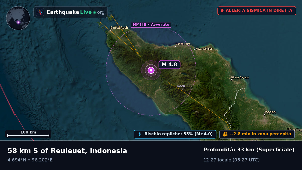 Aceh, Indonesia