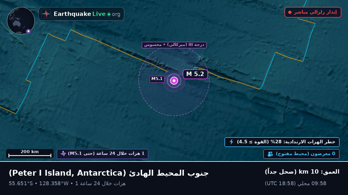 جنوب المحيط الهادئ (Antarctica)