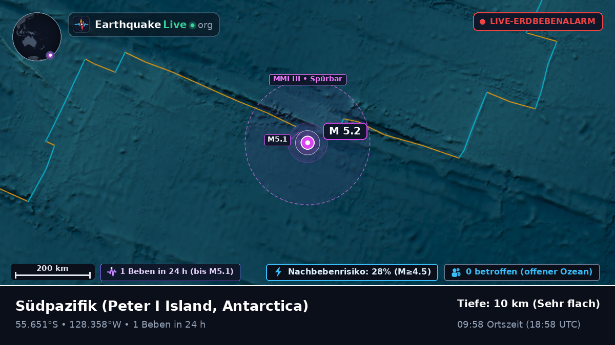 Südpazifik (Antarctica)