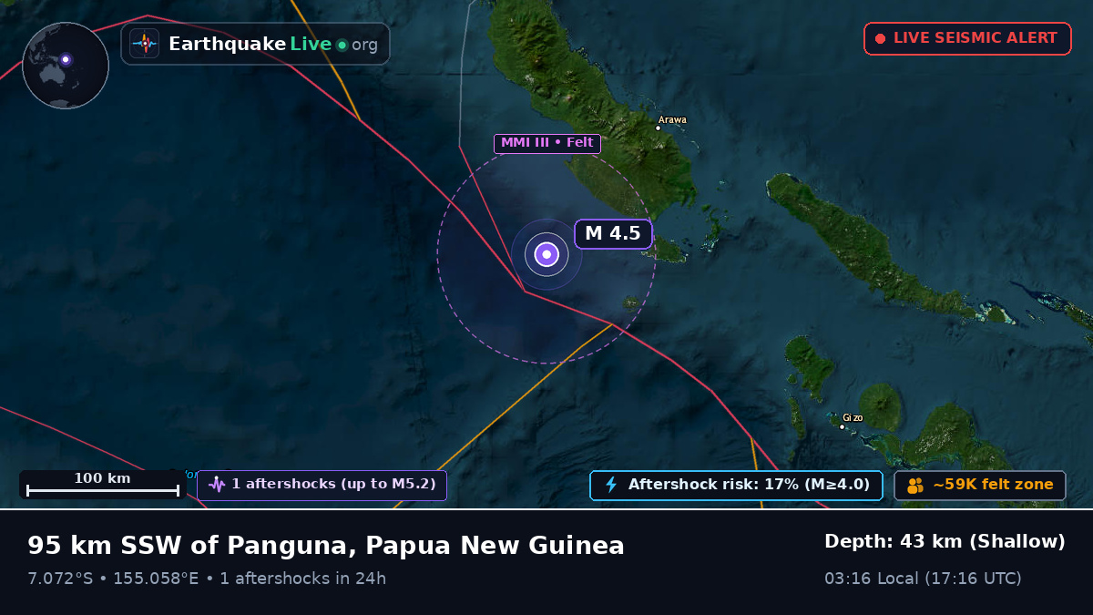 Solomon Sea (Papua New Guinea)