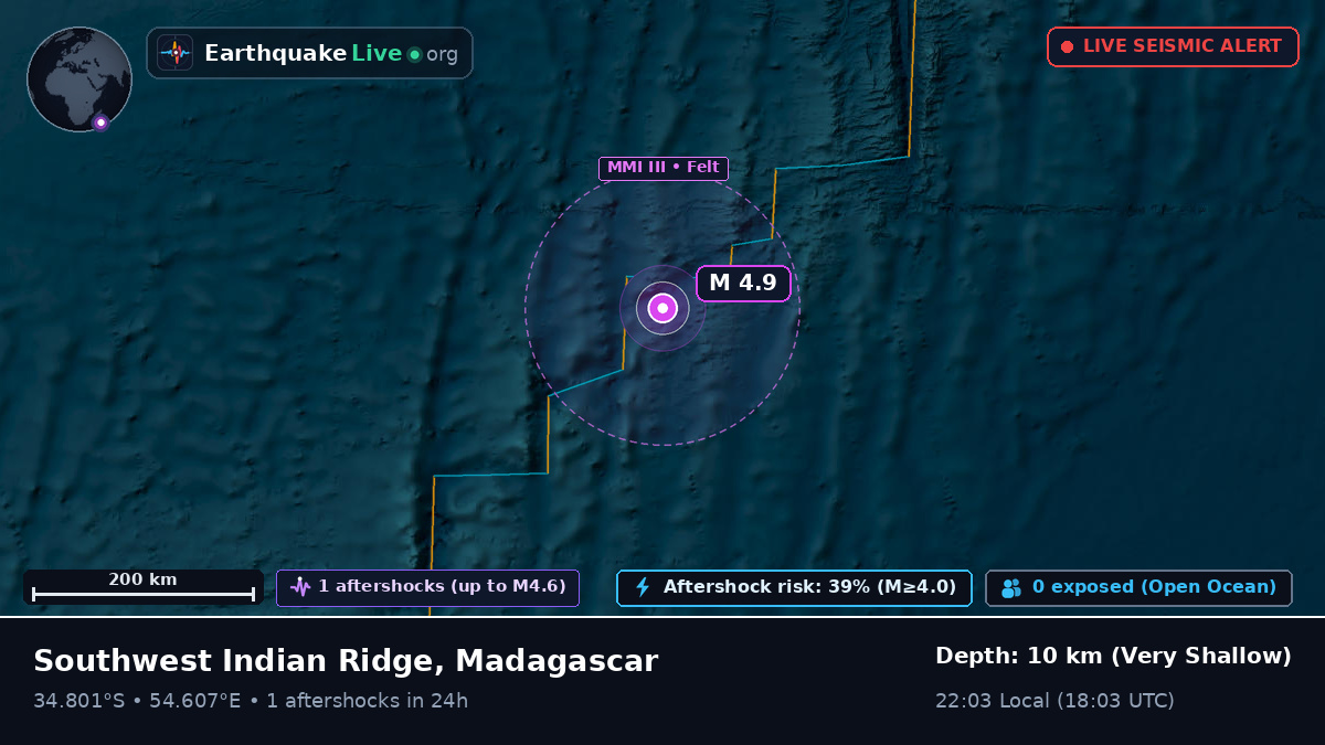Indian Ocean (Madagascar)