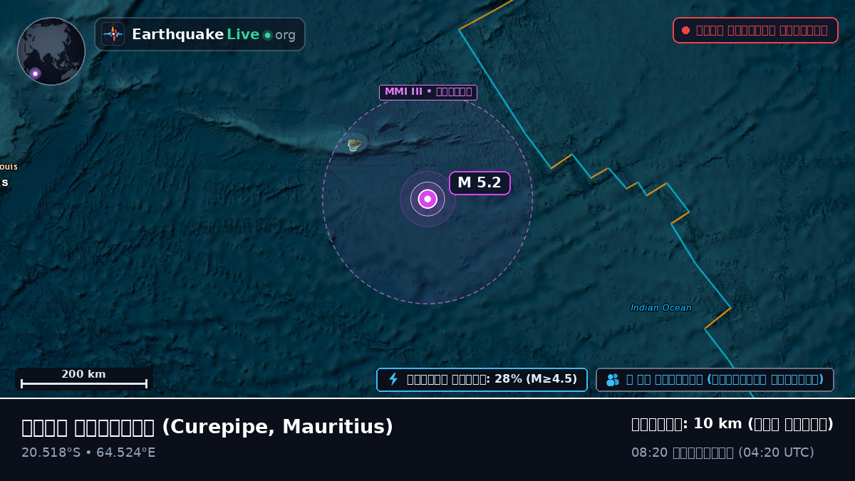 ভারত মহাসাগর (Mauritius)