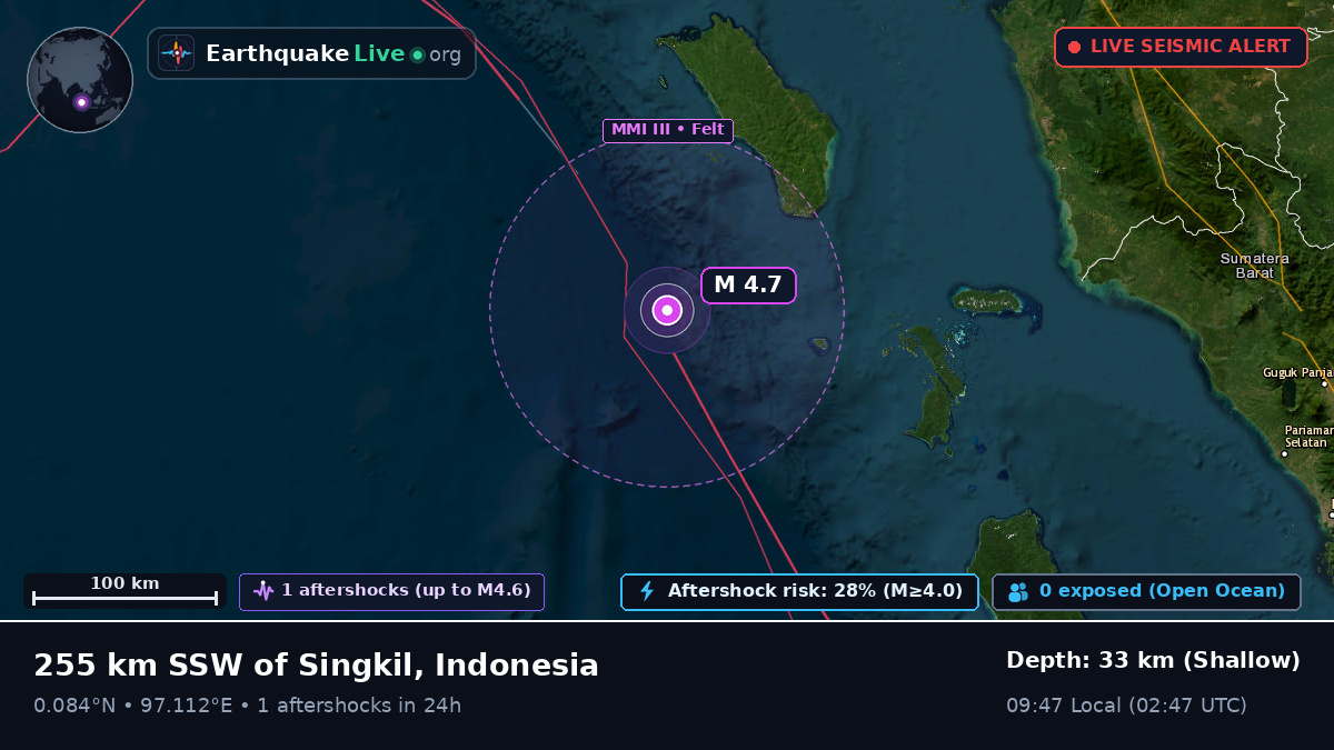Indian Ocean (Indonesia)