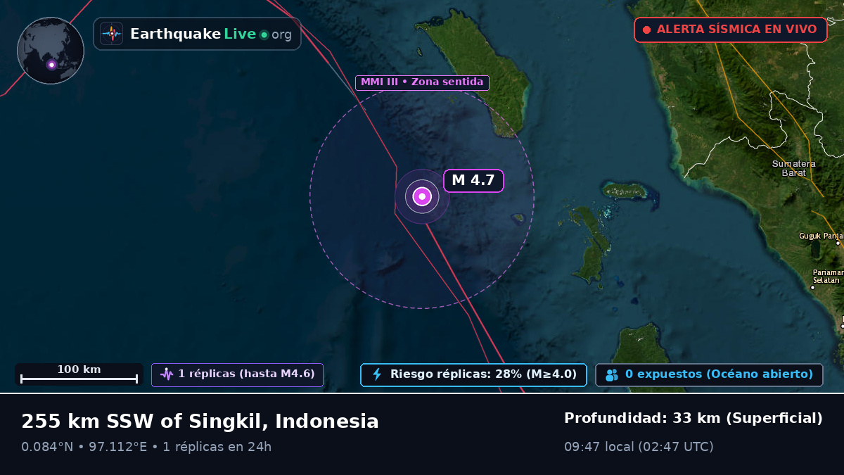 Océano Índico (Indonesia)
