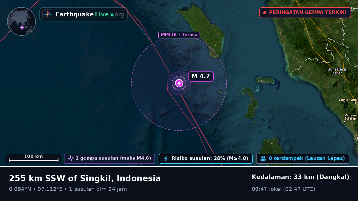 Samudra Hindia (Indonesia)
