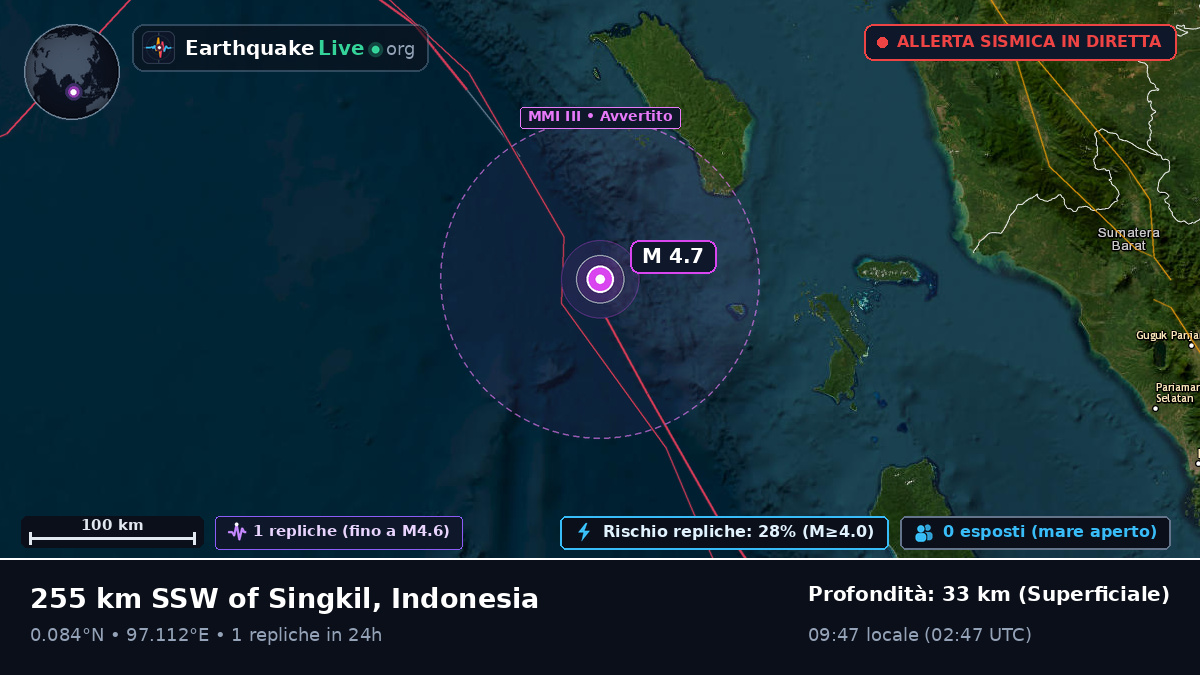 Oceano Indiano (Indonesia)