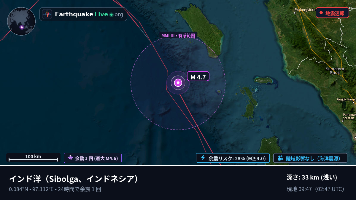 インド洋 (インドネシア)