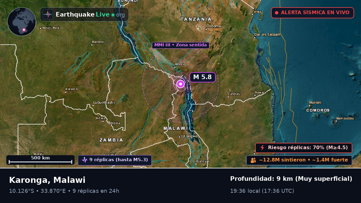 Karonga, Chitipa, Malawi