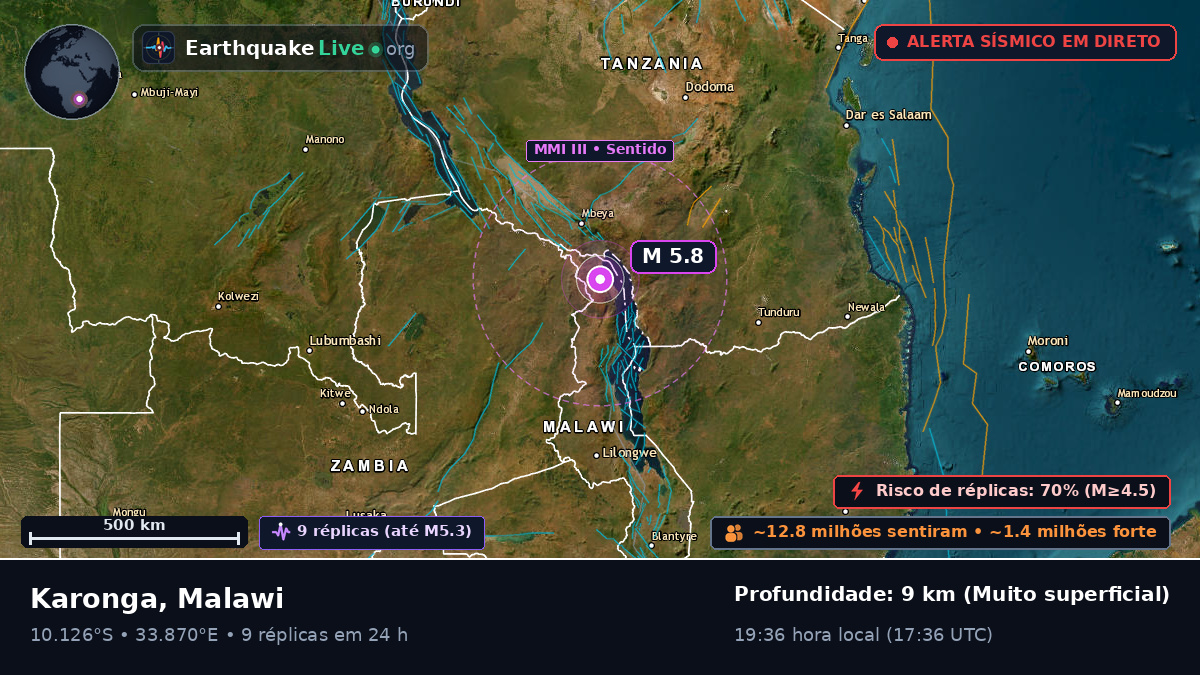 Karonga, Chitipa, Malawi