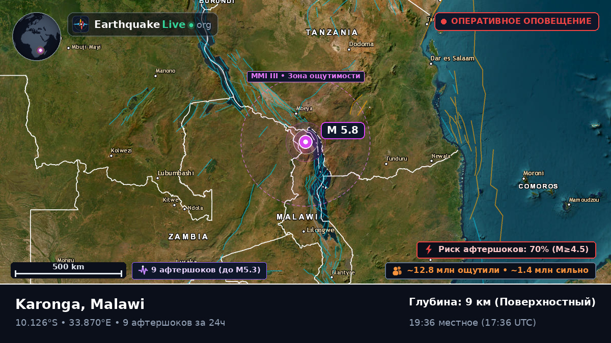 Karonga, Chitipa, Malawi