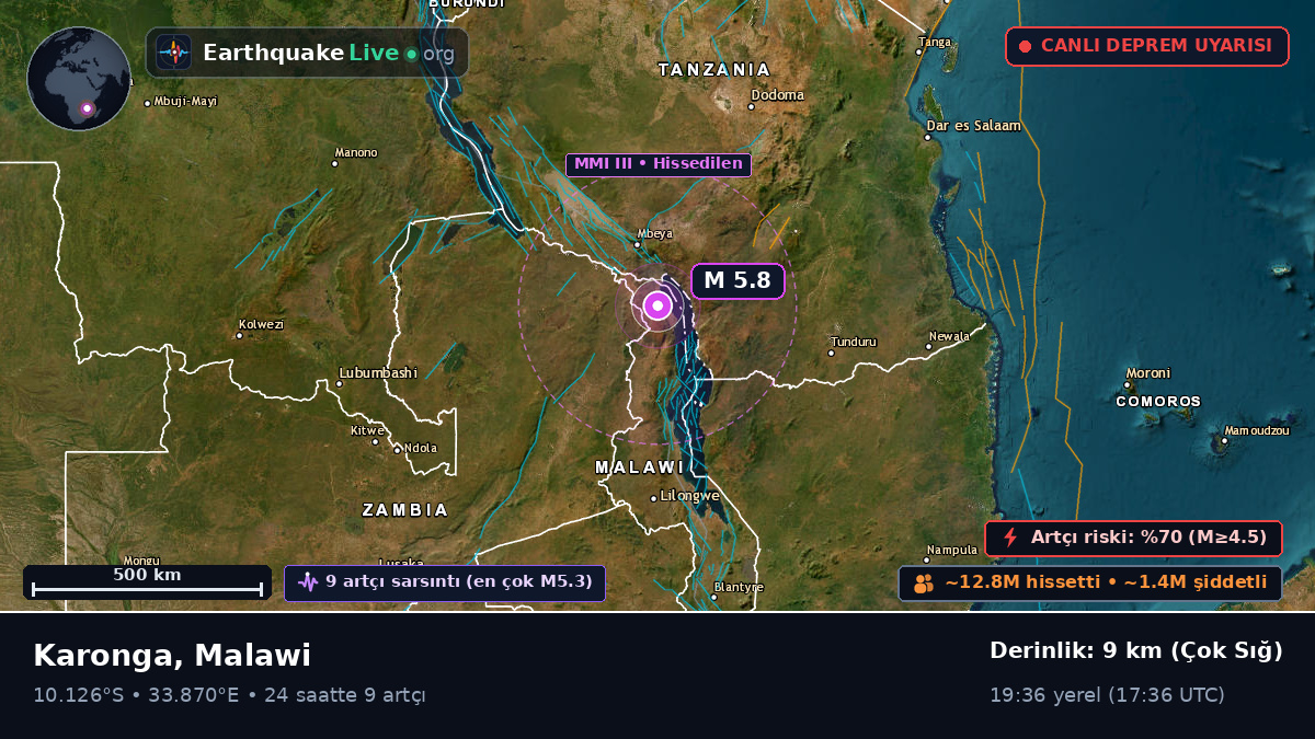 Karonga, Chitipa, Malawi
