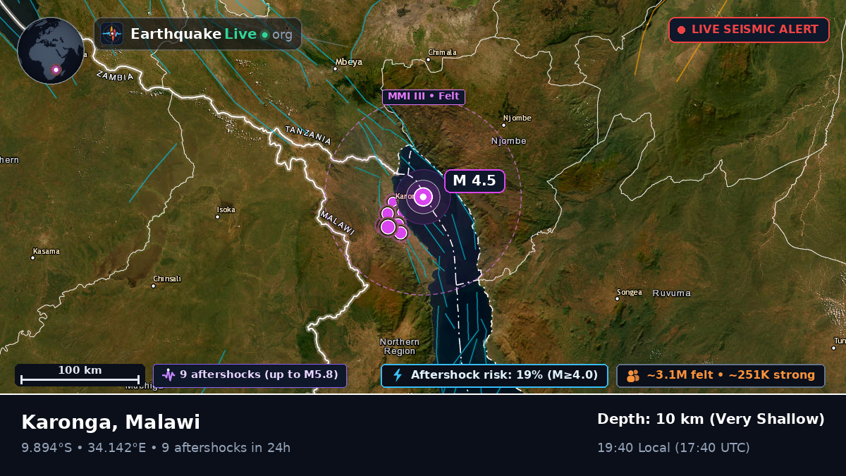 Karonga, Chitipa, Malawi