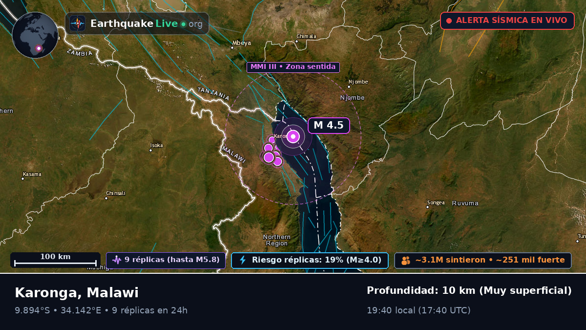Karonga, Chitipa, Malawi