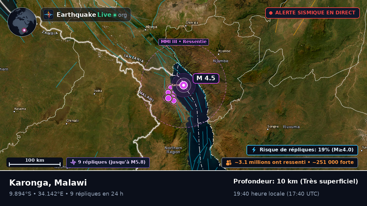 Karonga, Chitipa, Malawi
