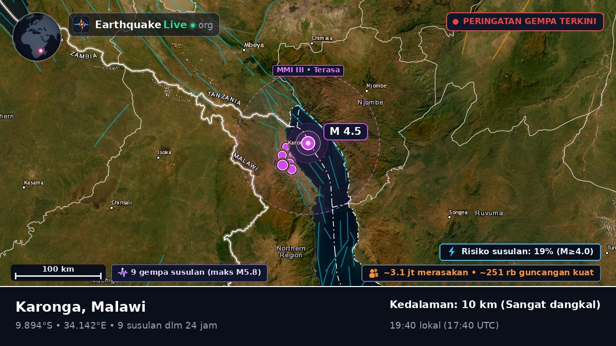 Karonga, Chitipa, Malawi
