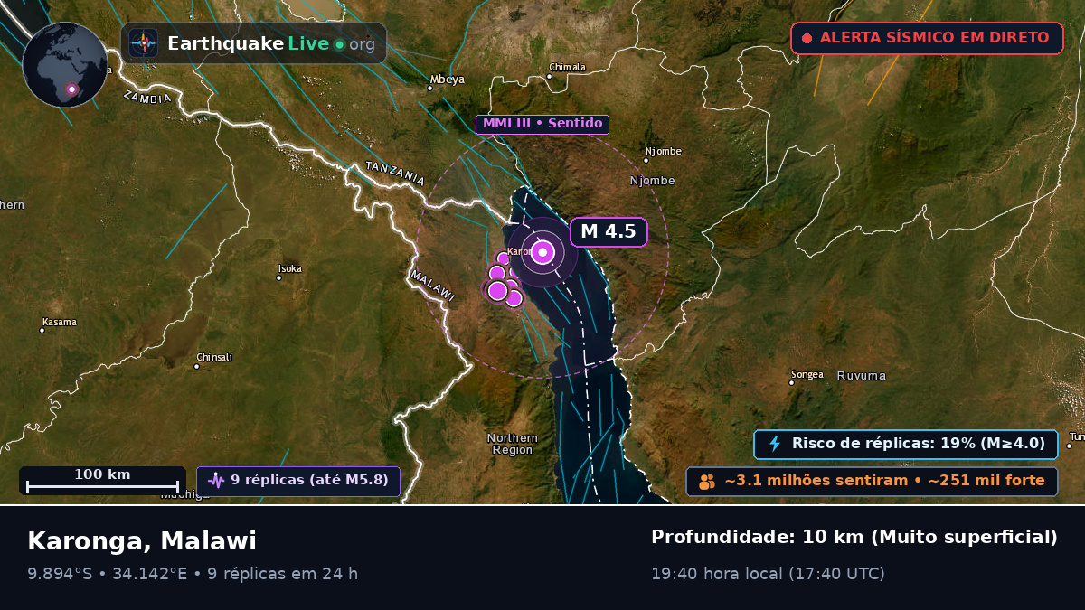 Karonga, Chitipa, Malawi