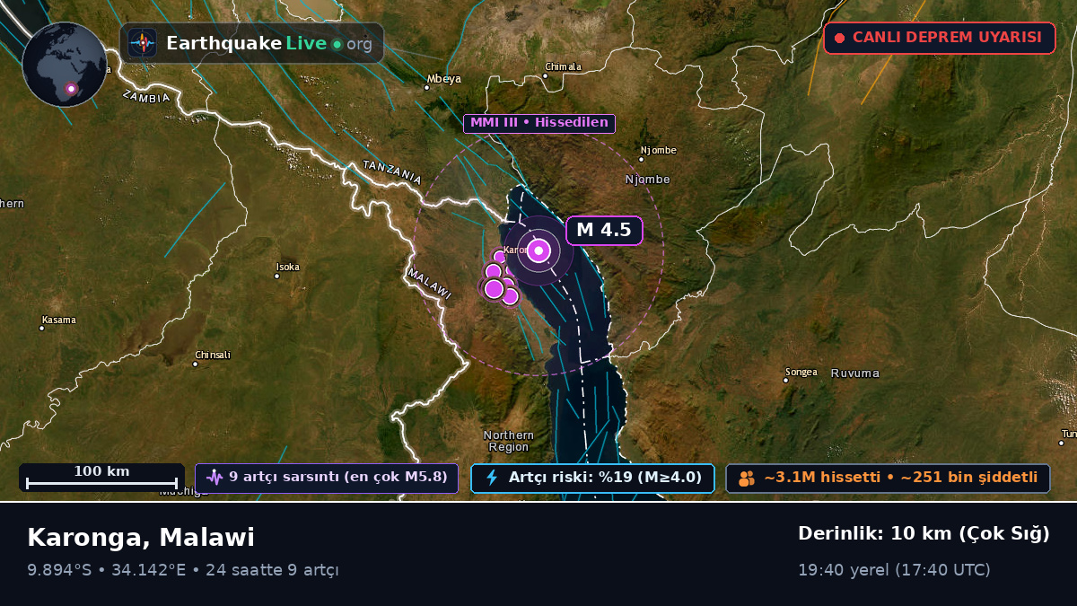 Karonga, Chitipa, Malawi