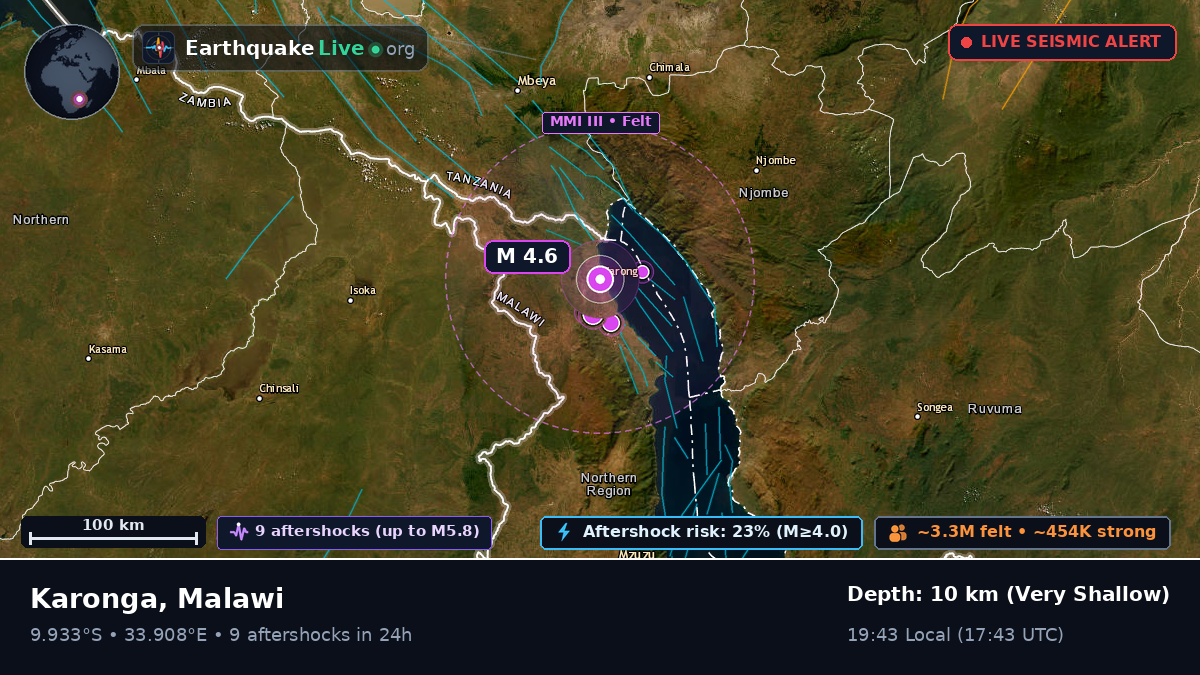 Karonga, Chitipa, Malawi