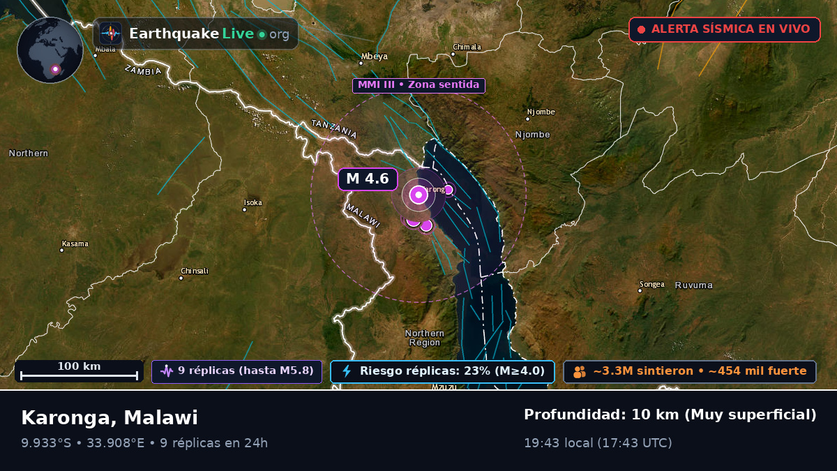 Karonga, Chitipa, Malawi