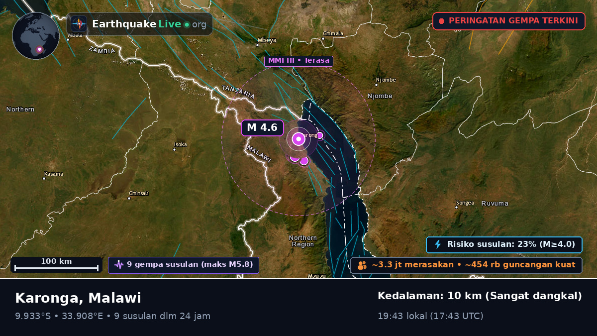 Karonga, Chitipa, Malawi