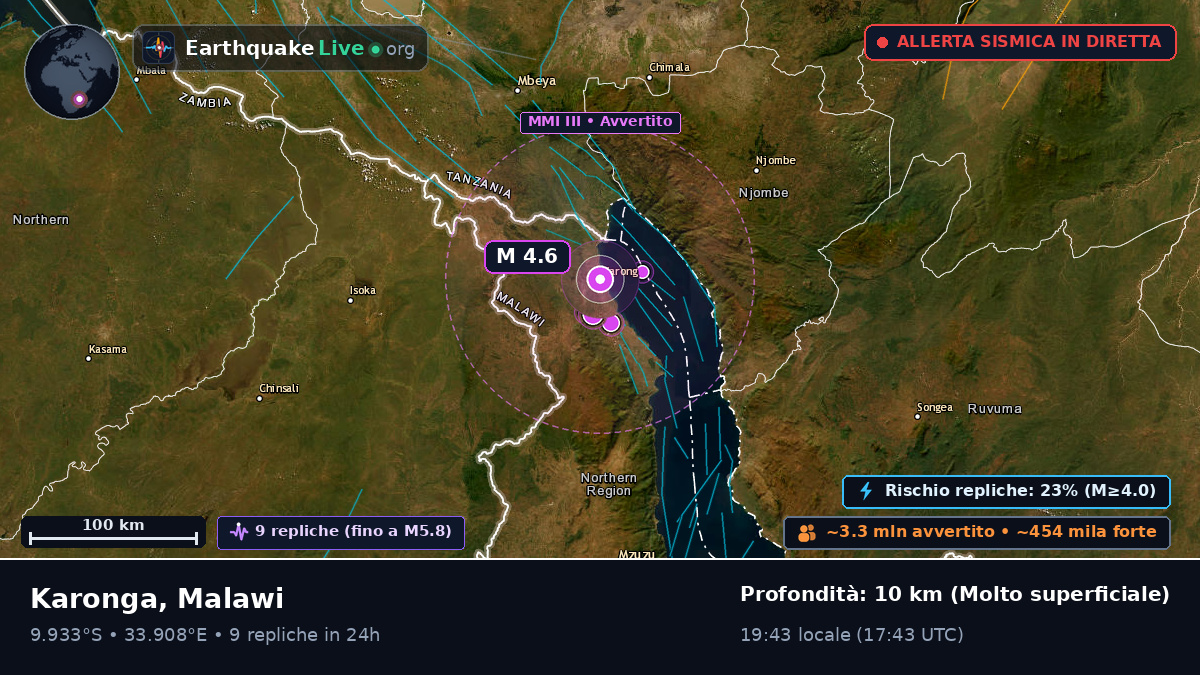 Karonga, Chitipa, Malawi