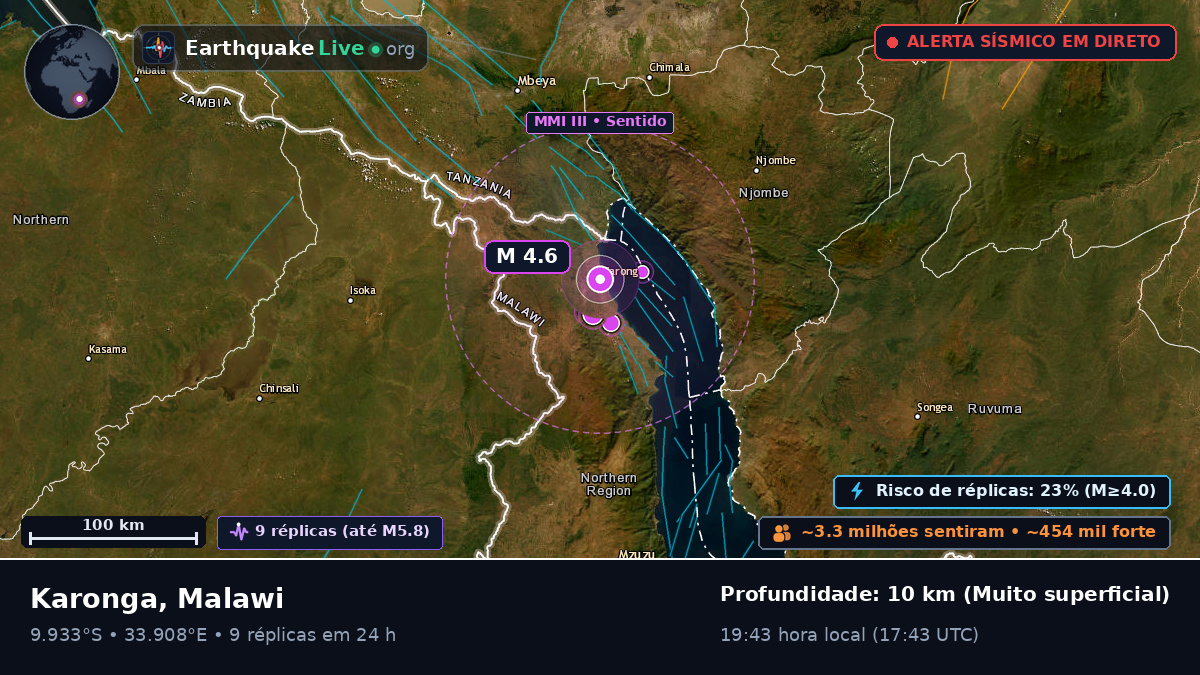 Karonga, Chitipa, Malawi