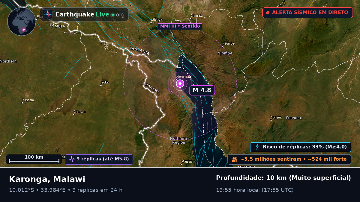 Karonga, Chitipa, Malawi