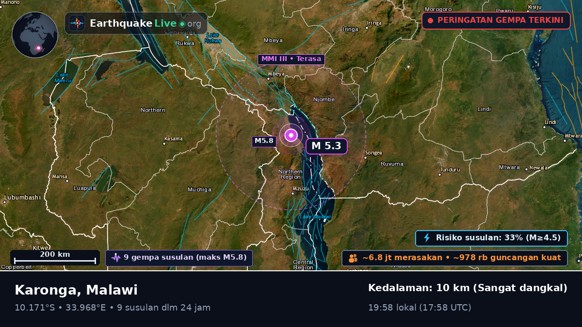 Karonga, Chitipa, Malawi
