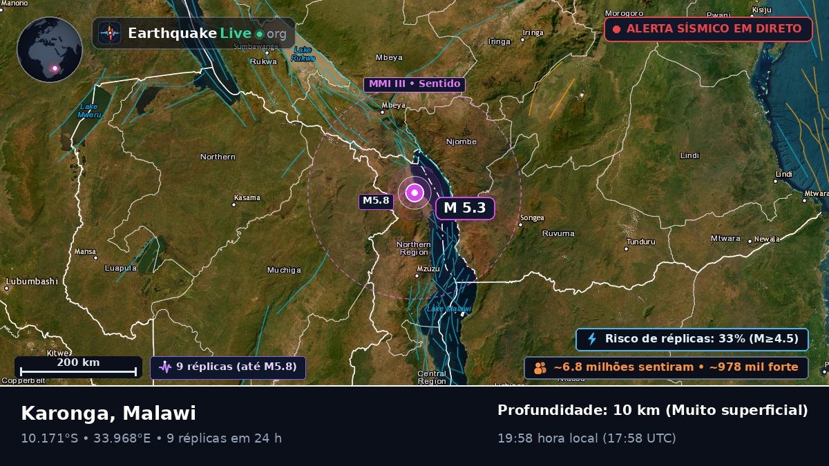 Karonga, Chitipa, Malawi