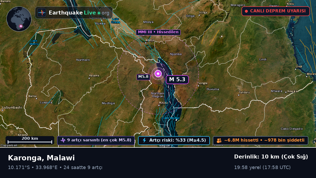 Karonga, Chitipa, Malawi