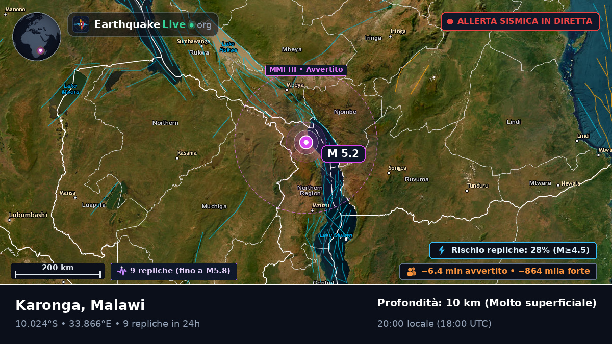 Karonga, Chitipa, Malawi