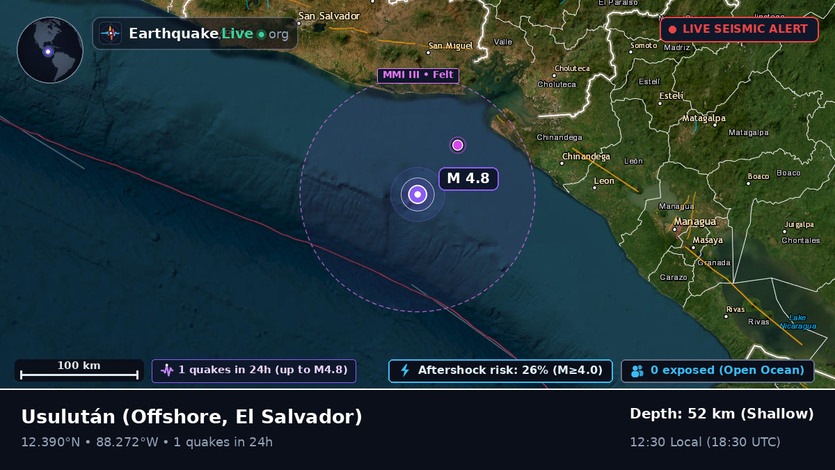 Off the coast of Usulután, El Salvador