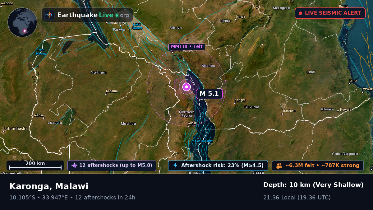 Karonga, Chitipa, Malawi
