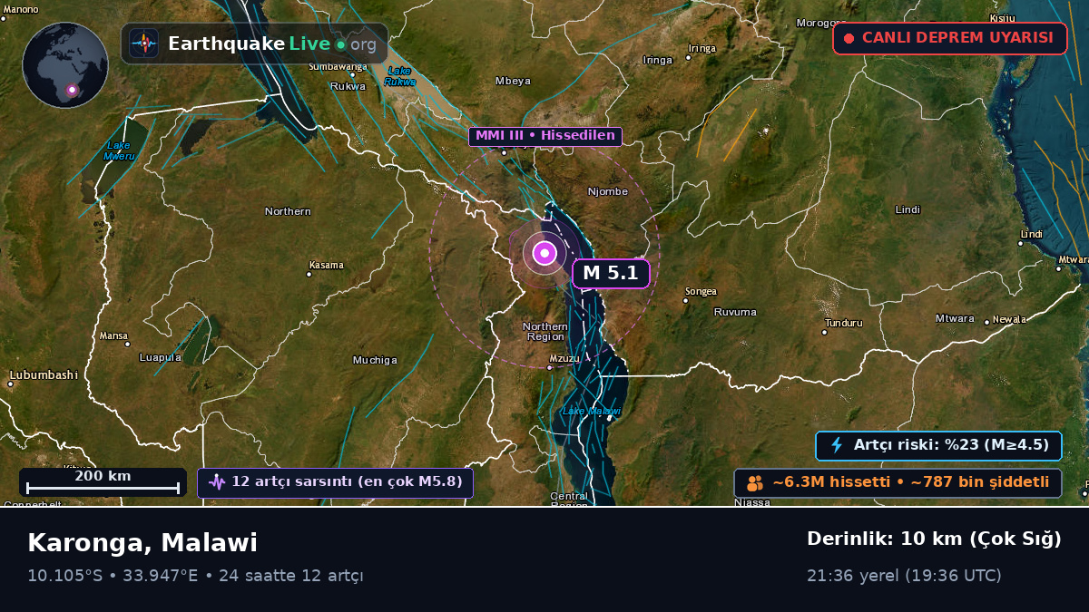 Karonga, Chitipa, Malawi