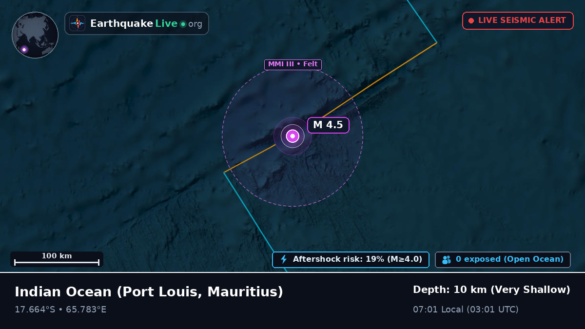 Indian Ocean (Mauritius)