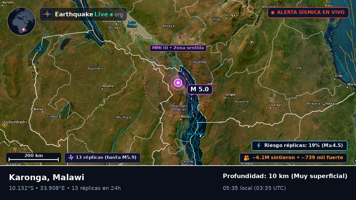 Karonga, Chitipa, Malawi