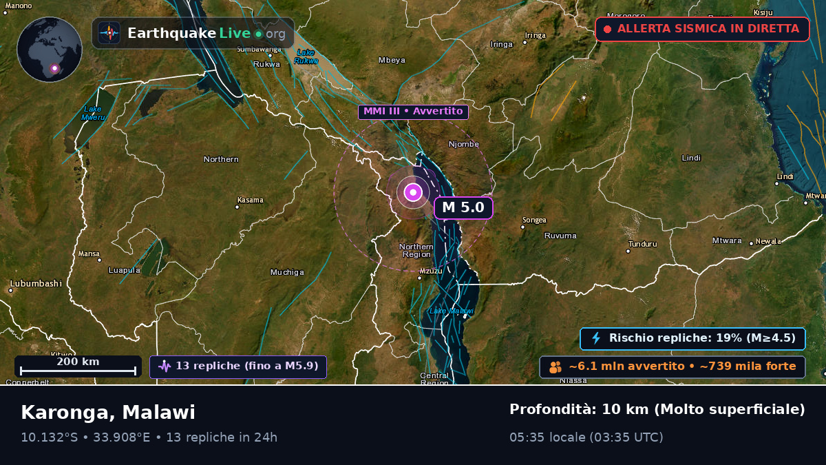 Karonga, Chitipa, Malawi