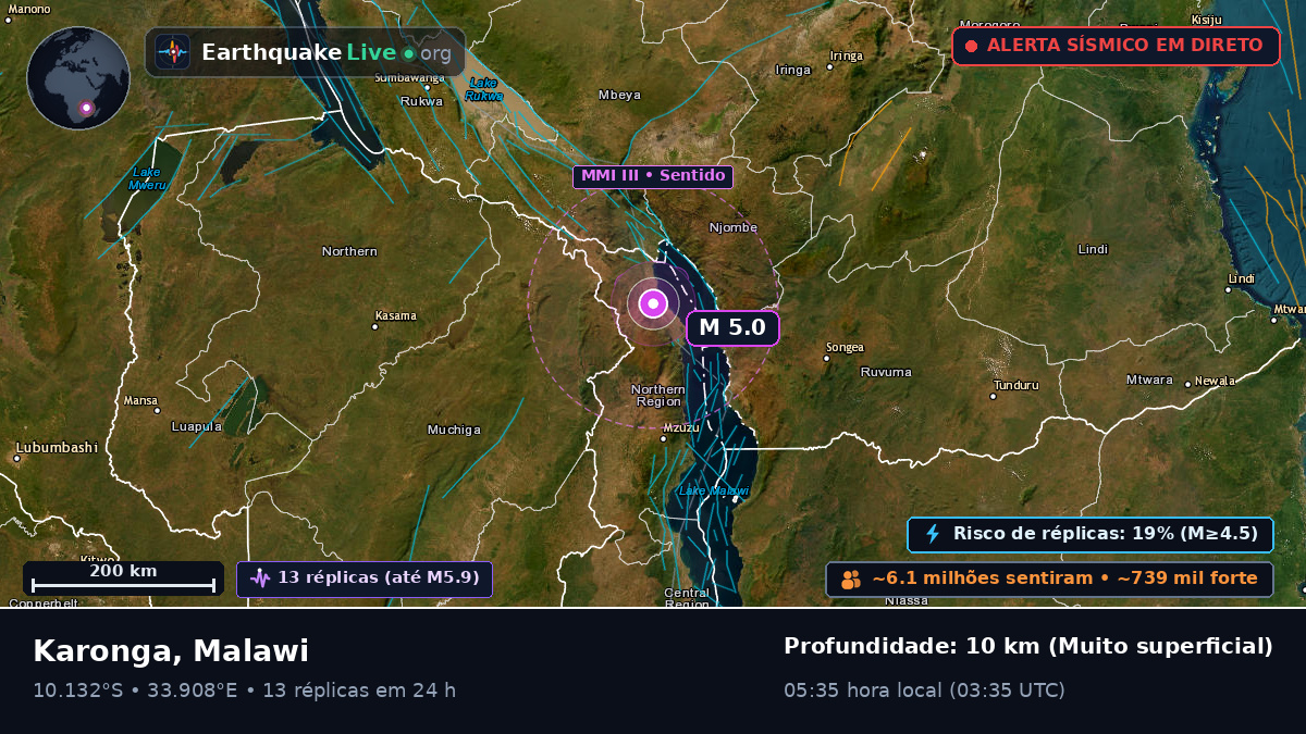 Karonga, Chitipa, Malawi