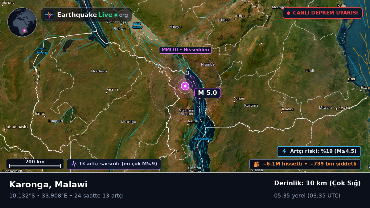 Karonga, Chitipa, Malawi