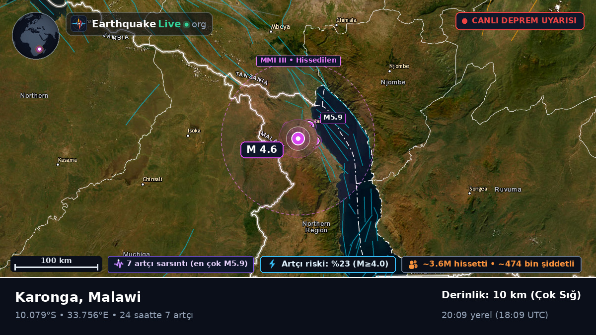 Karonga, Chitipa, Malawi